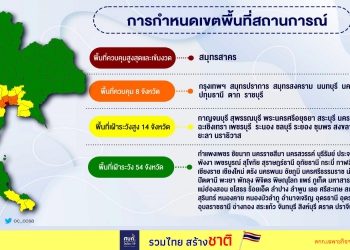 (เพิ่มเติม) ศบค.เผย กก.เฉพาะกิจ ลดพื้นที่ควบคุมเหลือ 8 จาก 20 จ.,ยังคงเข้มข้นสมุทรสาคร