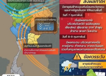 กรมอุตุฯ เตือนไทยตอนบน-กทม.มีฝนฟ้าคะนอง ลมกระโชกแรง ก่อนอุณหภูมิลด